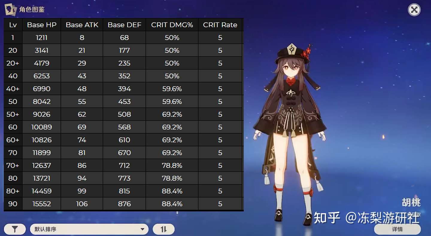 原神 胡桃普攻可火附魔 大招倍率较高 火系核弹百万伤有望 知乎