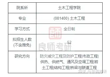 湖南大学土木工程学硕考研难度分析:考试科目,参考书,录取分数等!