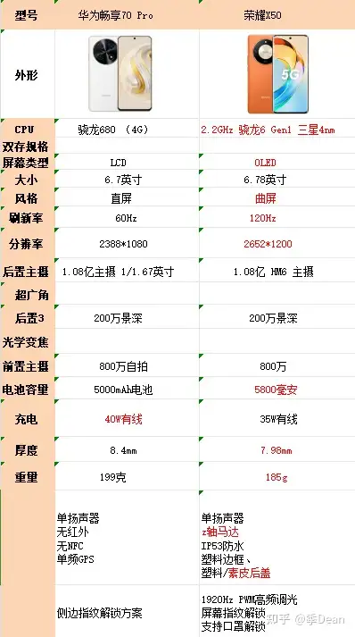 华为畅享max参数图片