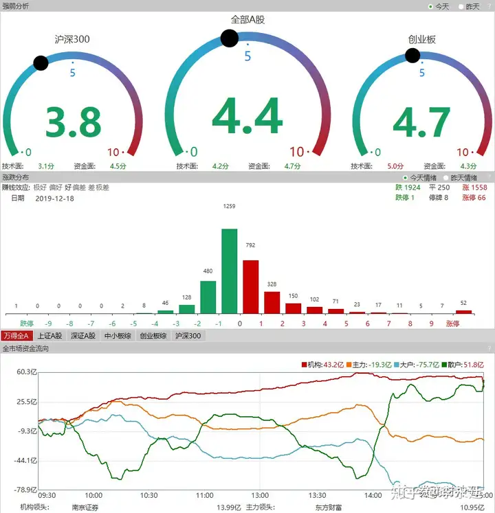 11天暴涨162%，12月最牛股惊动交易所！（11月27号牛股预测）