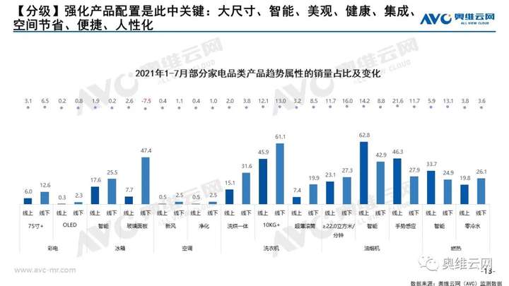 报告｜升级VS分级——未来市场发展方向：小众化