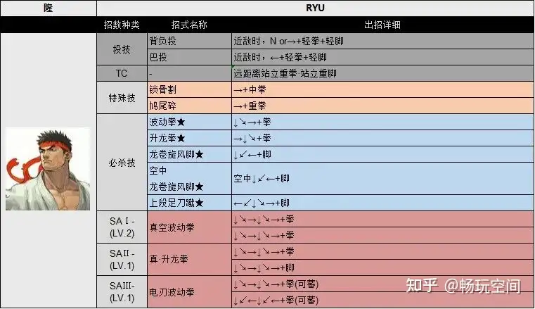 最全！街霸33出招表完美版图片（街头霸王3大招怎么放）