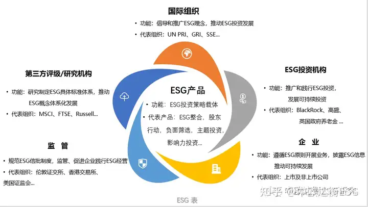 ESG：前生、今世与未来——你想知道的都在这里！