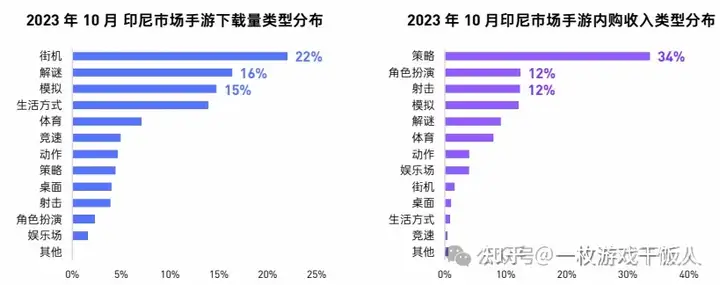 出海：万字长文梳理印尼游戏市场