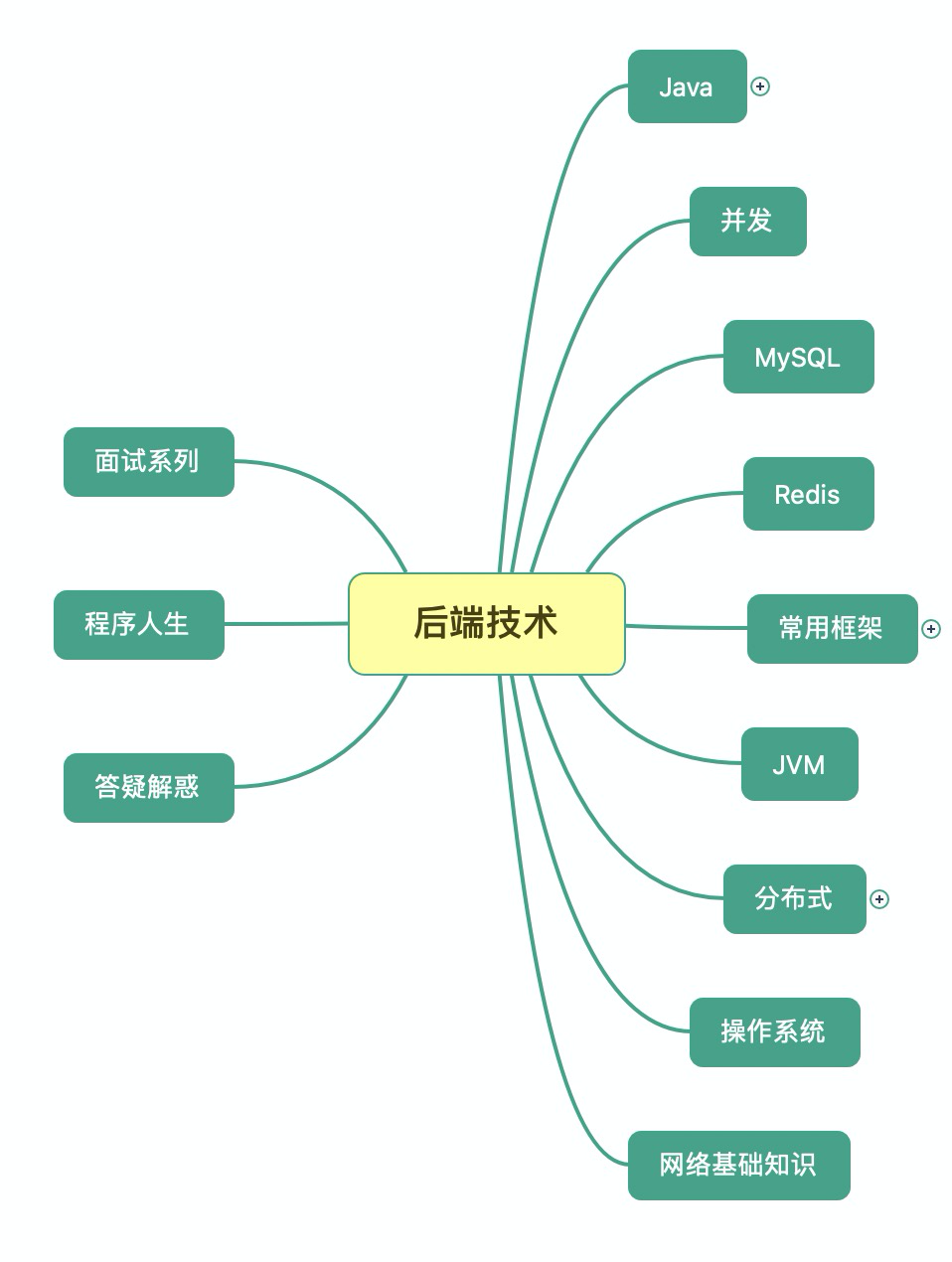 做了个决定 知乎