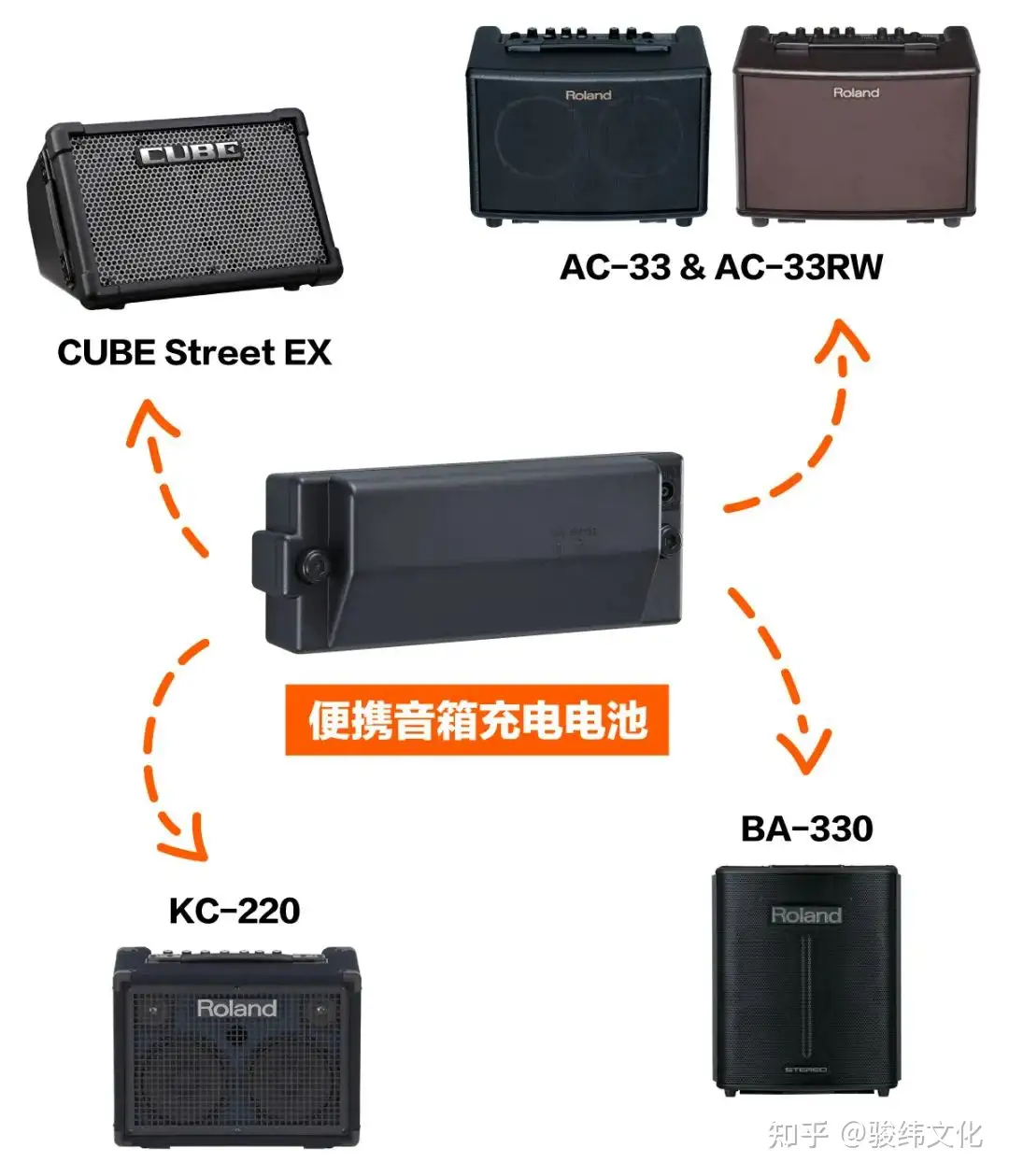 Roland BTY-NIMH 新品发布——全新充电解决方案- 知乎