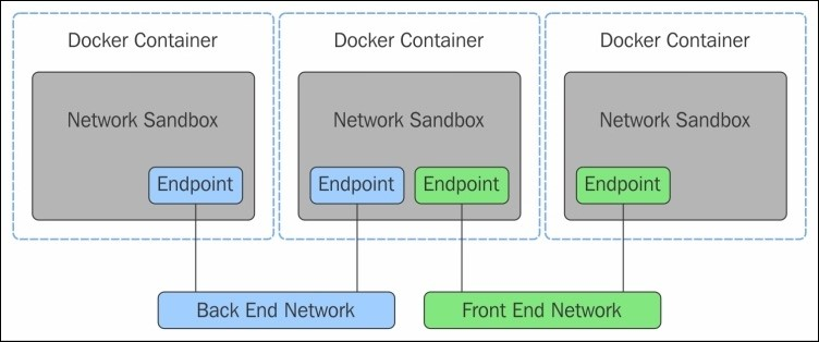 Docker的网络概念与网络模式 知乎