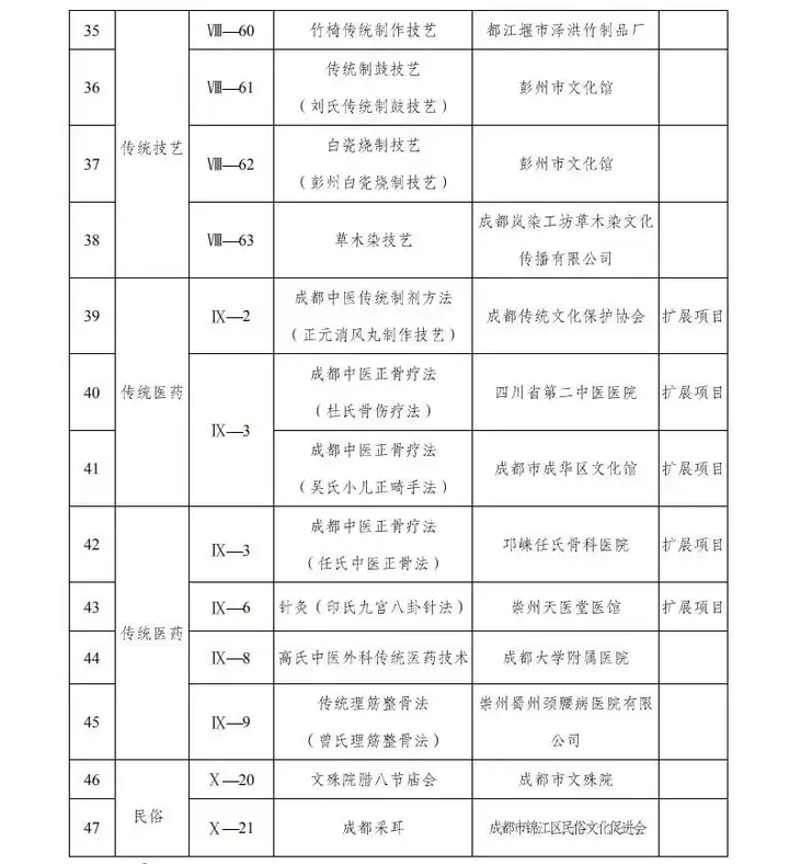 石狮市非遗申请了（石狮牛肉羹哪里好吃） 第9张