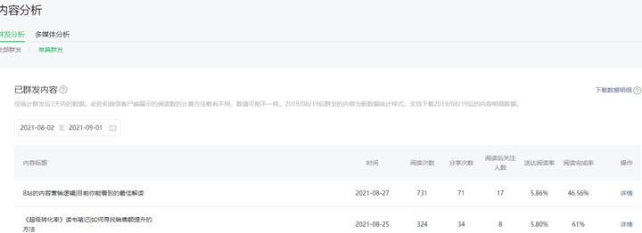 公众号的内容营销逻辑|还有必要做公众号么?插图2 公众号的内容营销逻辑|还有必要做公众号么?
