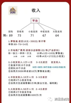 “爱购团购”更名为“良久团购”，换汤不换药上演传销骗局？