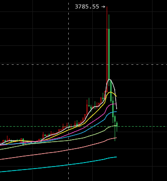 胡言乱语4炒币主要问题及其解决方法