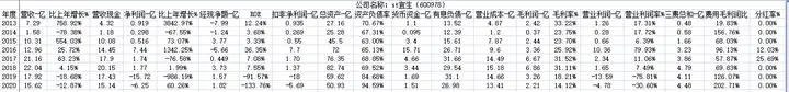 回顾宜华生活百亿造假，投资者应如何避雷？