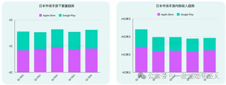 2024年亚太手游行业市场洞察：分析2024年中国、日本、韩国和东南亚等热门亚太市场手游趋势