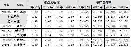 2償債能力分析根據公式,不難看出產品的價格和成本是影響營運能力的