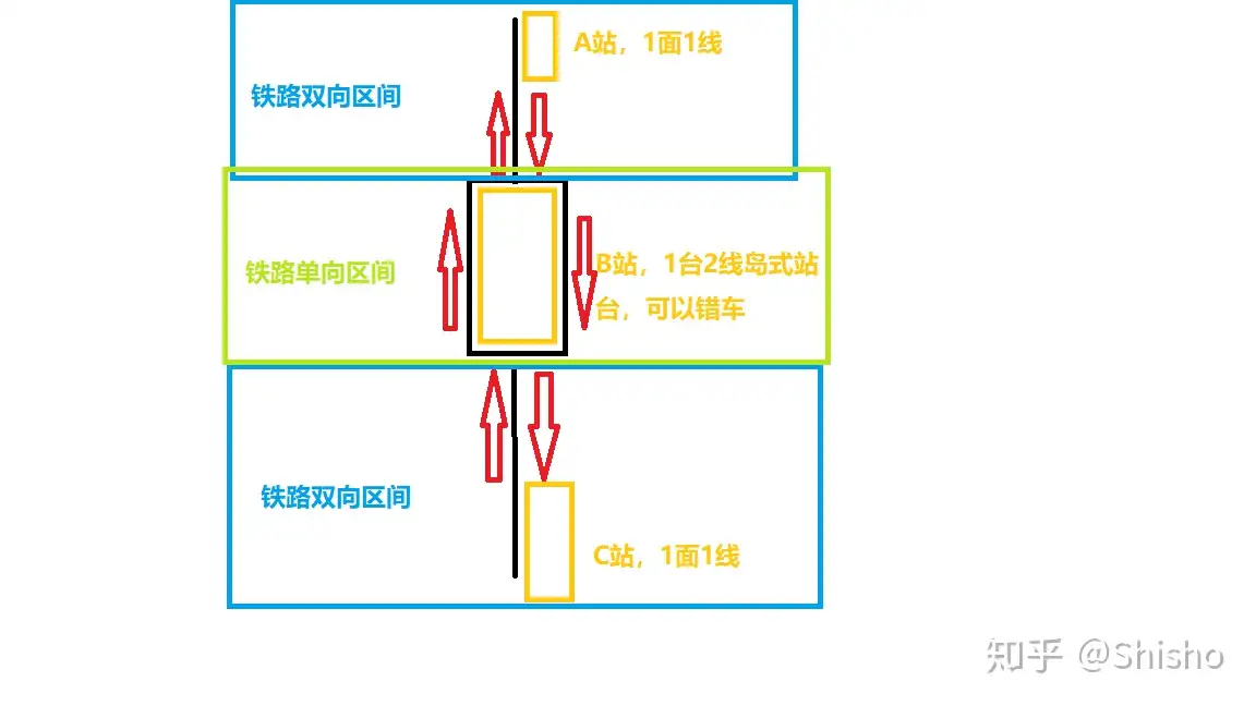 Minecraft Pe铁路自动闭塞教程 知乎