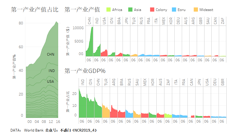 美国农业与世界主要国家对比 知乎