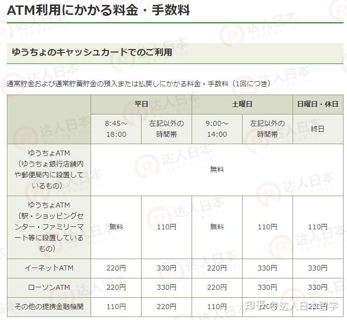 达人日本,日本留学