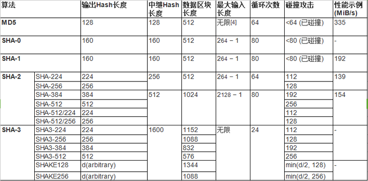 技術分享圖片