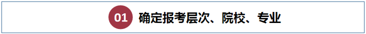 成人高考报考到毕业的完整流程是什么？