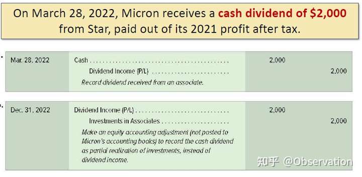 Equity Investment-Dividend