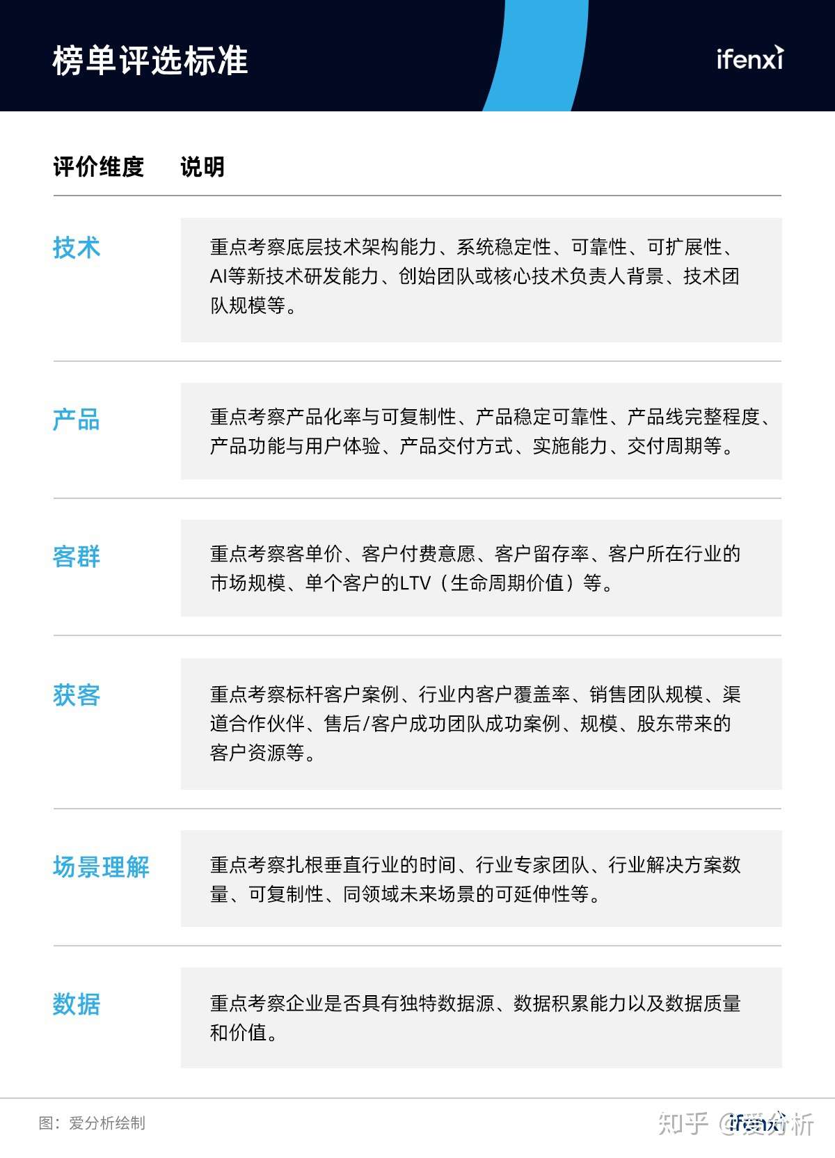 营销新风向 爱分析 中国营销数字化厂商榜单发布 重磅榜单 知乎