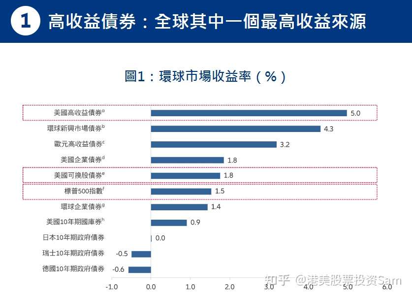 安联收益及增长基金 美金 知乎