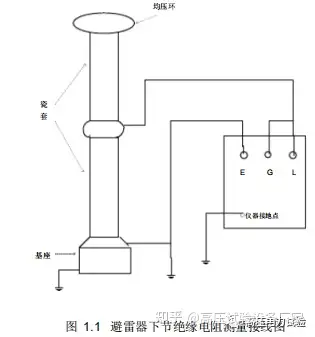 绝缘电阻测试接线图图片