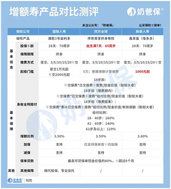 同方全球传世尊享保有人了解吗？值不值得买吗？