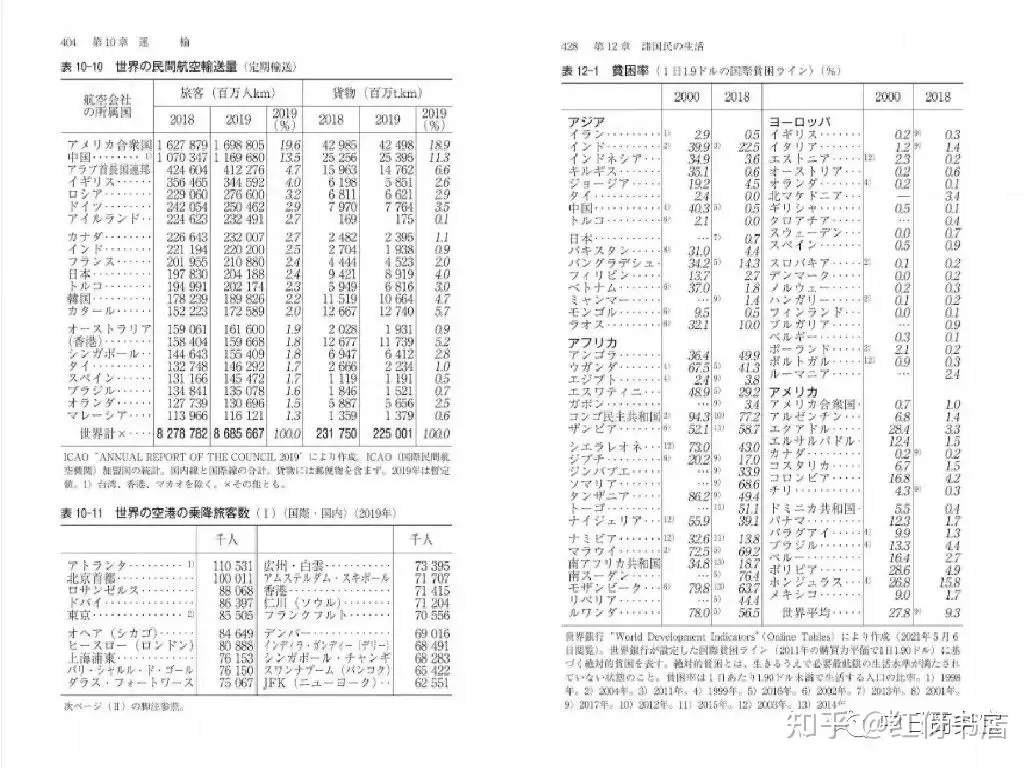 日本社会经济工具书系列之二---《世界国勢図会》（2017/18～2022/23