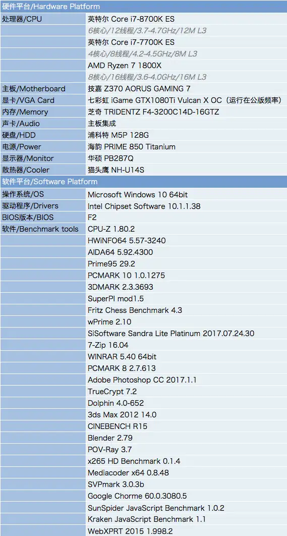 你想要的多核心Intel Core i7-8700K评测- 知乎