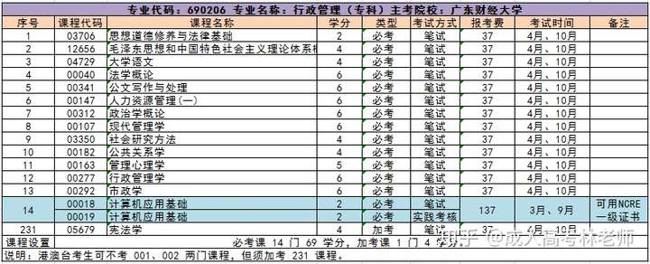 成人高考的难度到底大不大?-第2张图片-专升本网 成人高考的难度到底大不大?-第2张图片-专升本网