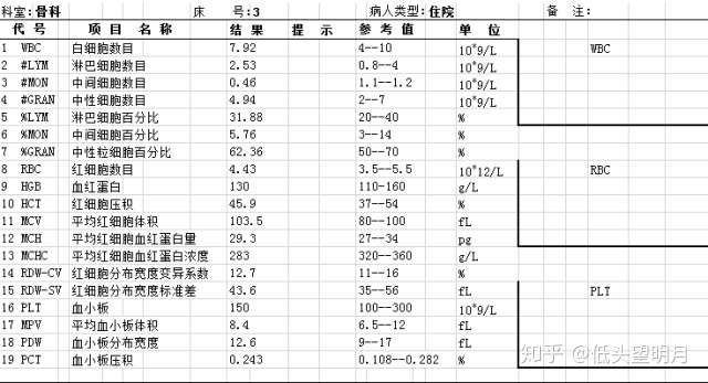 血常规报告单 一文读懂 超全版 知乎