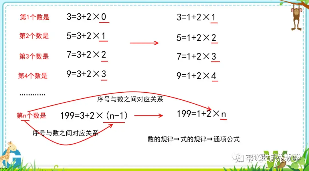 胡说数学 小学生应该学等差数列吗 怎么学 知乎