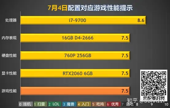 装机帮扶站】第446期：9代大补全：i7-9700配置推荐- 知乎