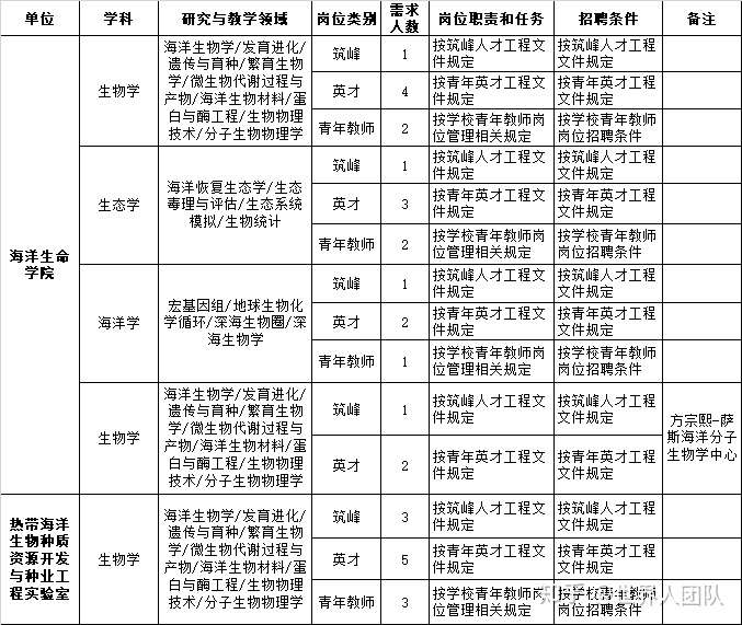 世界人学术招聘 中国海洋大学年学院 实验室 教师招聘专栏 知乎