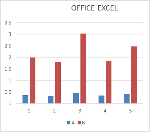 excel绘制的图