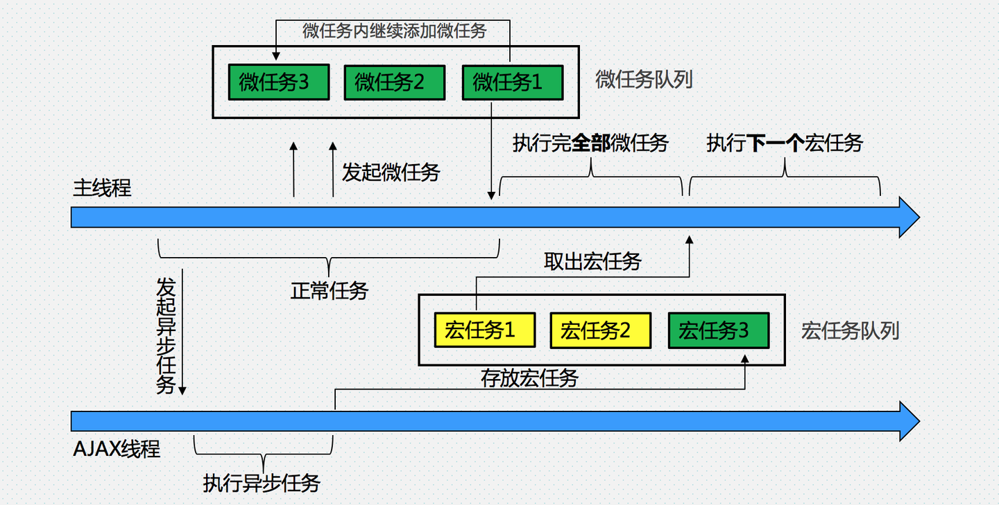 event loop