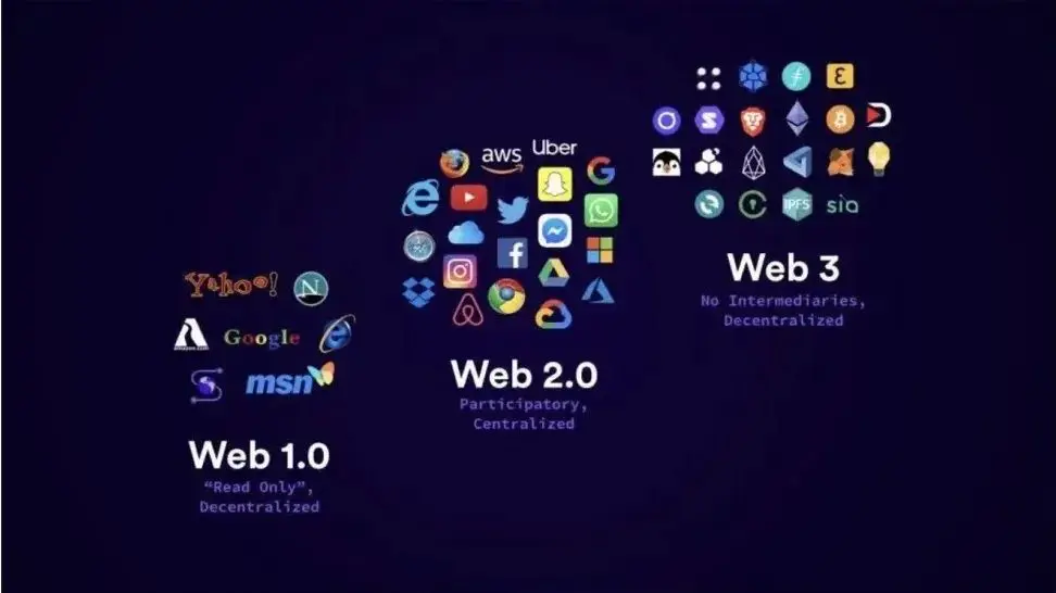 Web3.0还没焐热，Web2.5又是什么鬼？