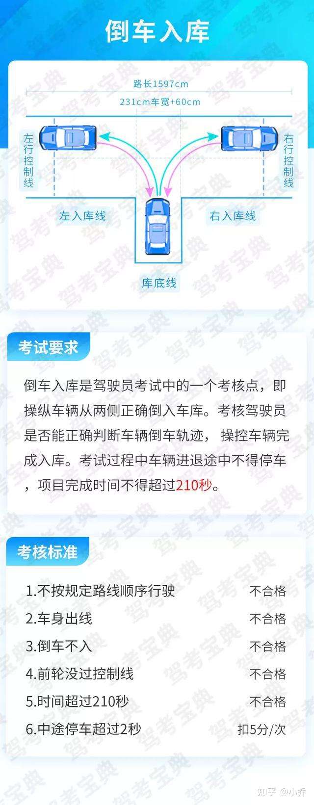 科目二五项内容考试评判标准及考点梳理 考前抓紧看 知乎