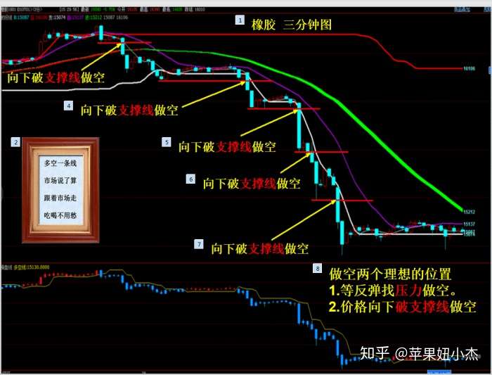 如何做好止盈