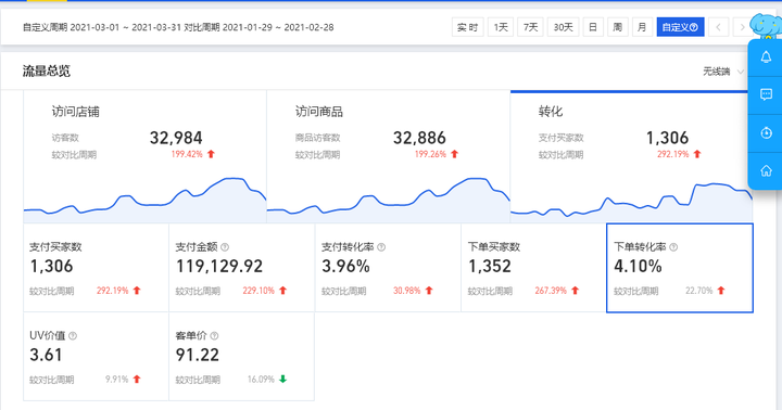 2021淘宝批量注册