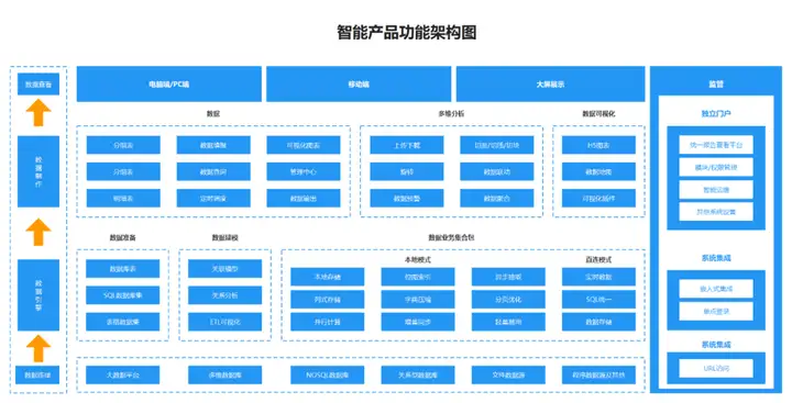 产品不得不看的10张产品架构图，都是大厂总监爱看的模板！(图5)