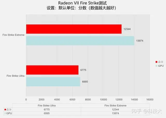 AMD Radeon VII上手体验轻松玩转7nm工艺的1TB/s显存带宽显卡- 知乎