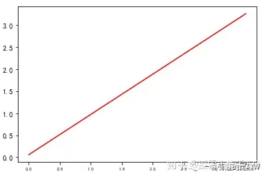 自定义个范围的xy坐标python画图