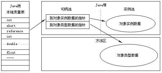 史上最详细JVM，Java内存区域讲解