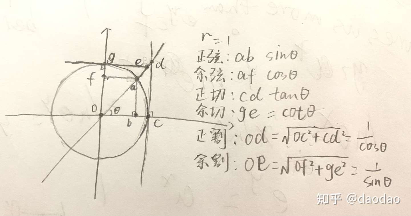 钝角三角形的三角函函数的意义是什么 在三角形中sinp 2又有什么意义 知乎