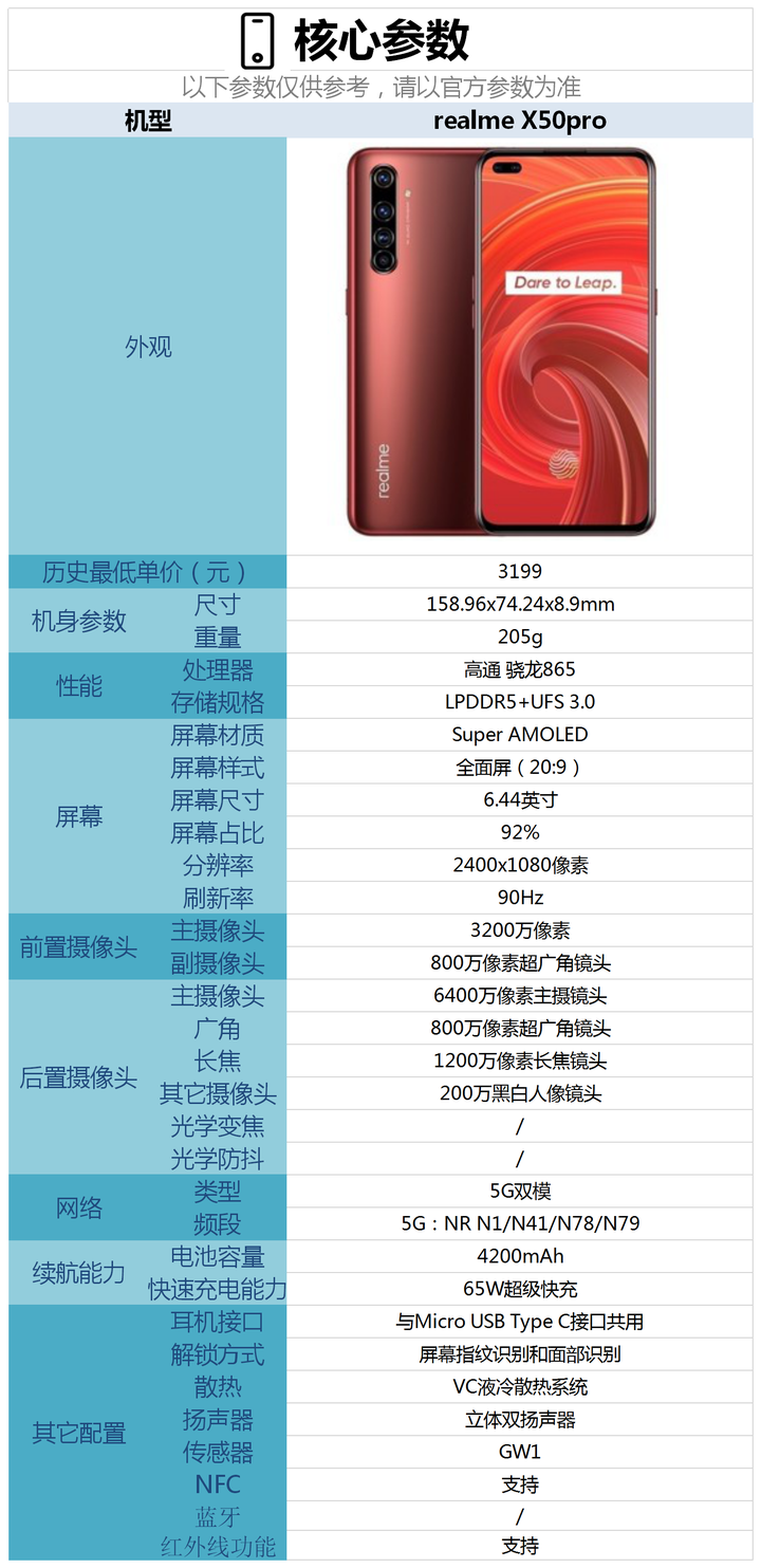 realmex50pro和vivos7配置参数对比realmex50pro和vivos7哪款好