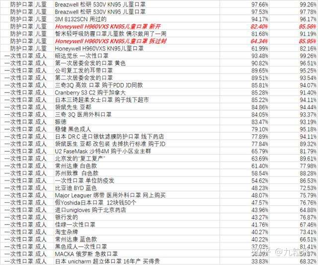 简单方法自测口罩滤棉过滤效率外加超110款口罩横评 知乎