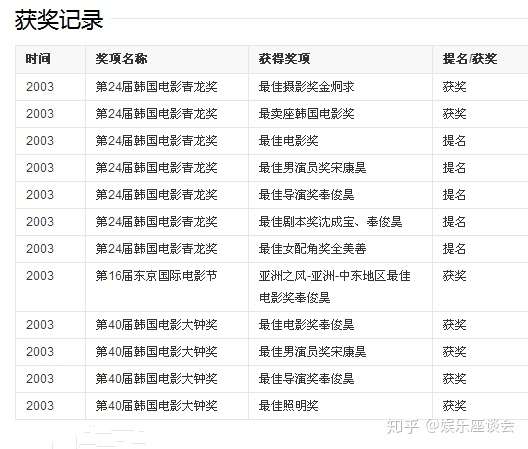 杀人回忆凶手原型被抓 曾2次看过该影片 还是个 模范犯人 知乎