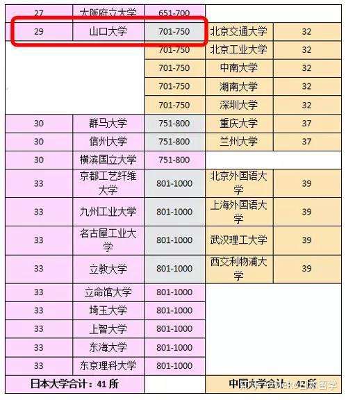 这所比东大建校还早 实力强劲的国立大学 不会还有人不知道吧 知乎